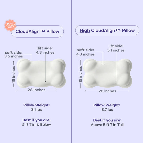 CloudAlign Memory Support Sleep Pillow